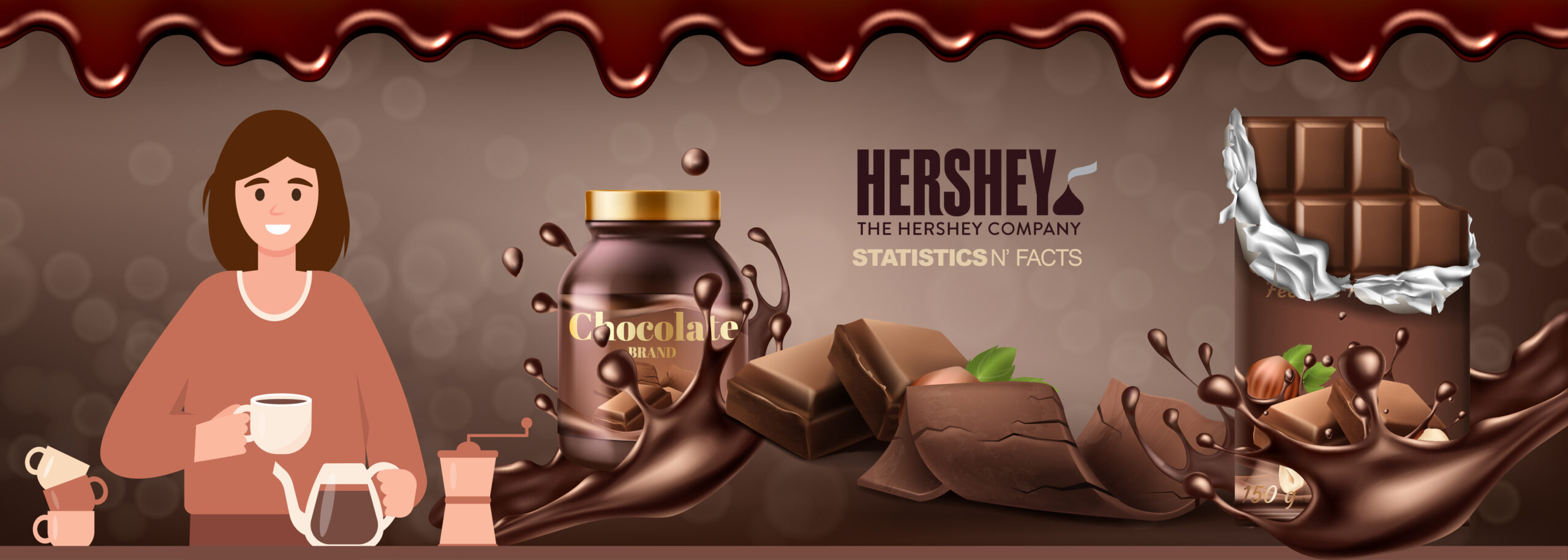 Hershay Company Statistics