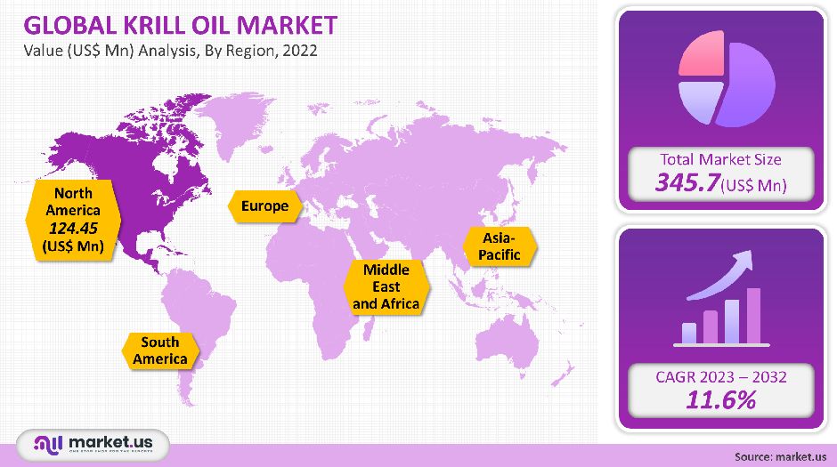 krill oil market 2