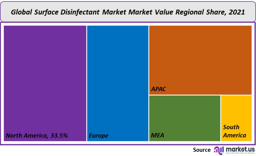 surface disinfectant market value regional share