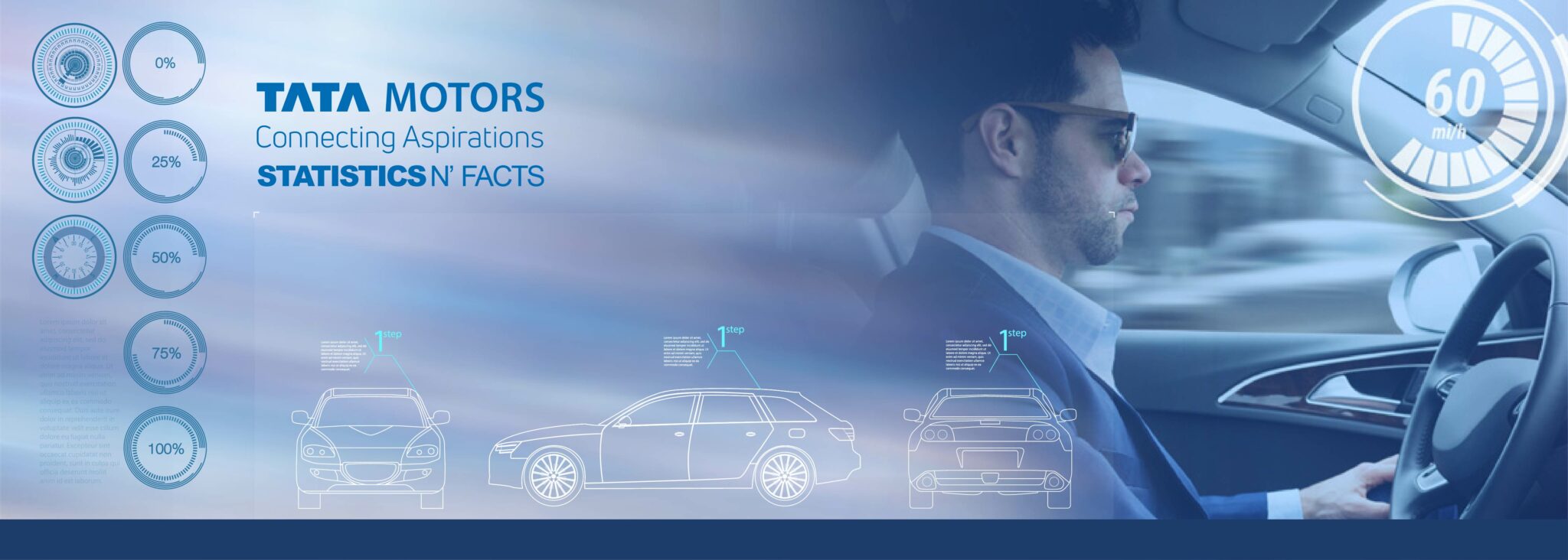 Tata Motors Statistics Facts, Revenue, Growth, Share, Size, Trends