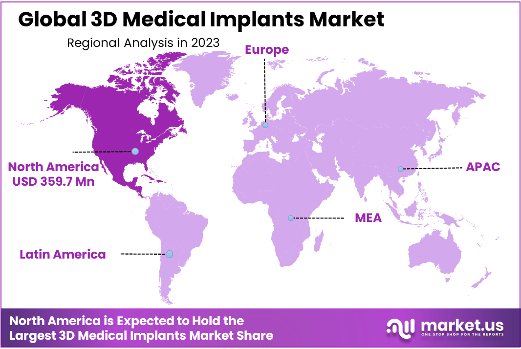 3D Medical Implants Market Region