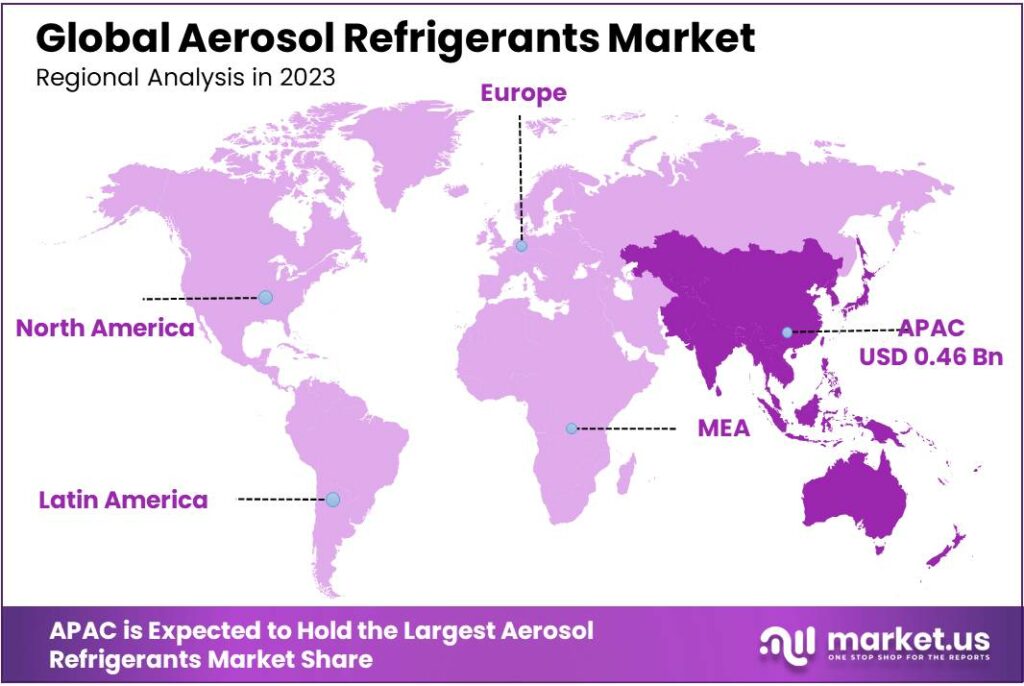 Aerosol Refrigerants Market Regional Analysis
