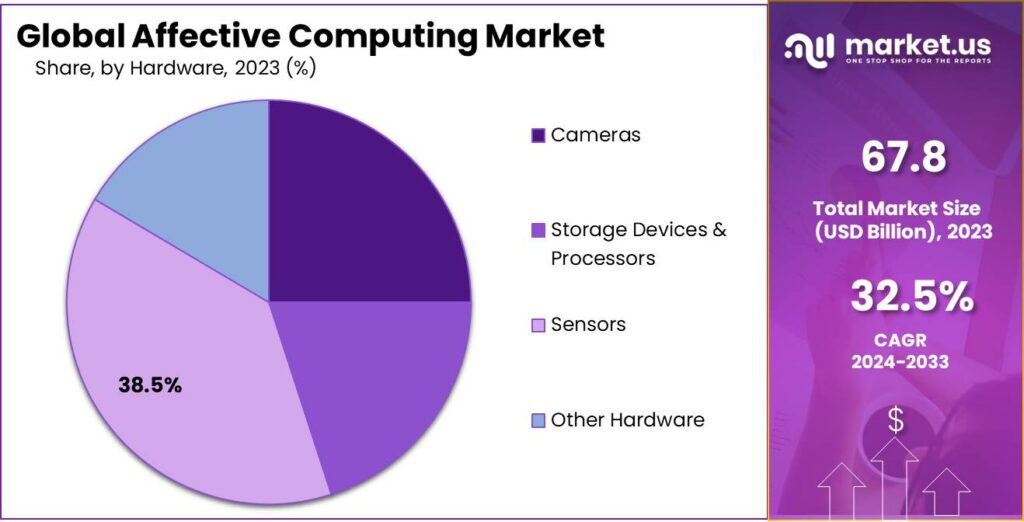 Affective Computing Market Share