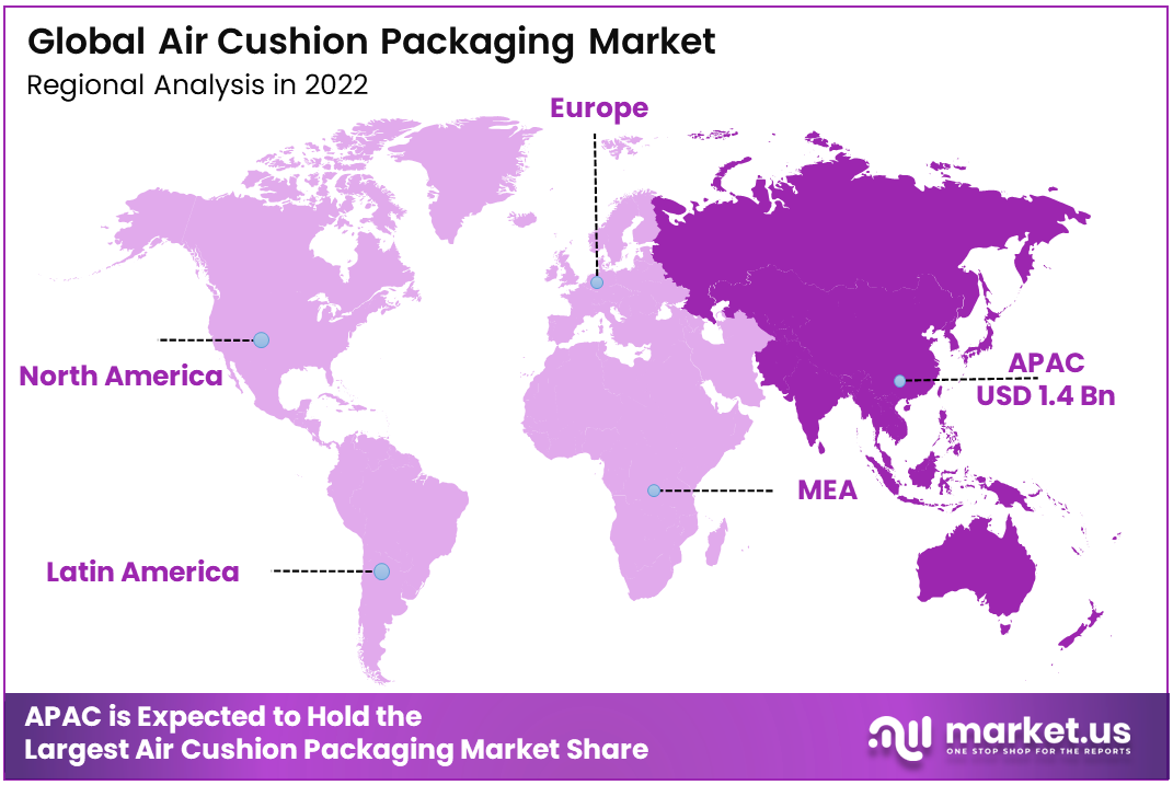 Air Cushion Packaging Market Region