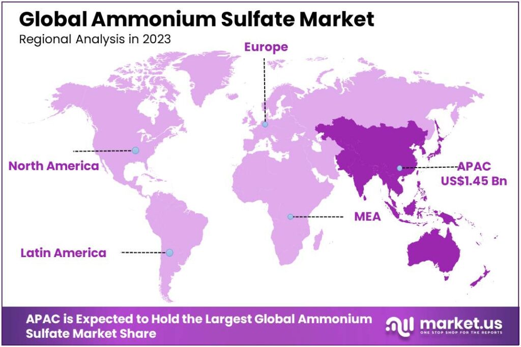 Ammonium Sulfate Market Regional Analysis