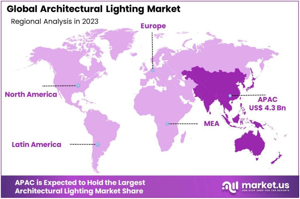 Architectural Lighting Market Regional Analysis