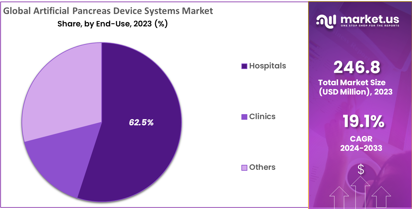 Artificial Pancreas Device Systems Market Share