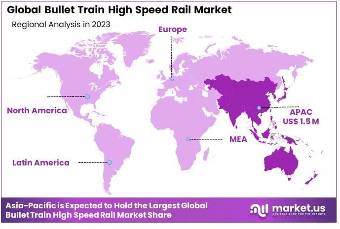 Bullet_Train_High_Speed_Rail_Market_By_Regional_Analysis