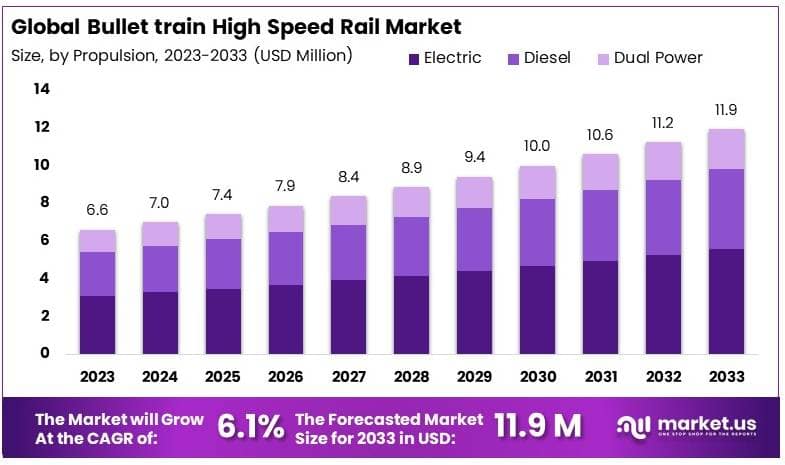 Bullet_Train_High_Speed_Rail_Market_By_Size