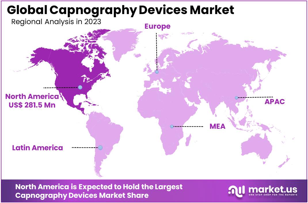 Capnography Device Market Regions