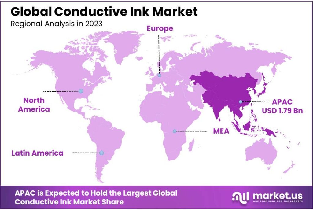 Conductive Ink Market Regional Analysis