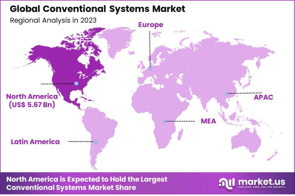 Conversational Systems Market Region