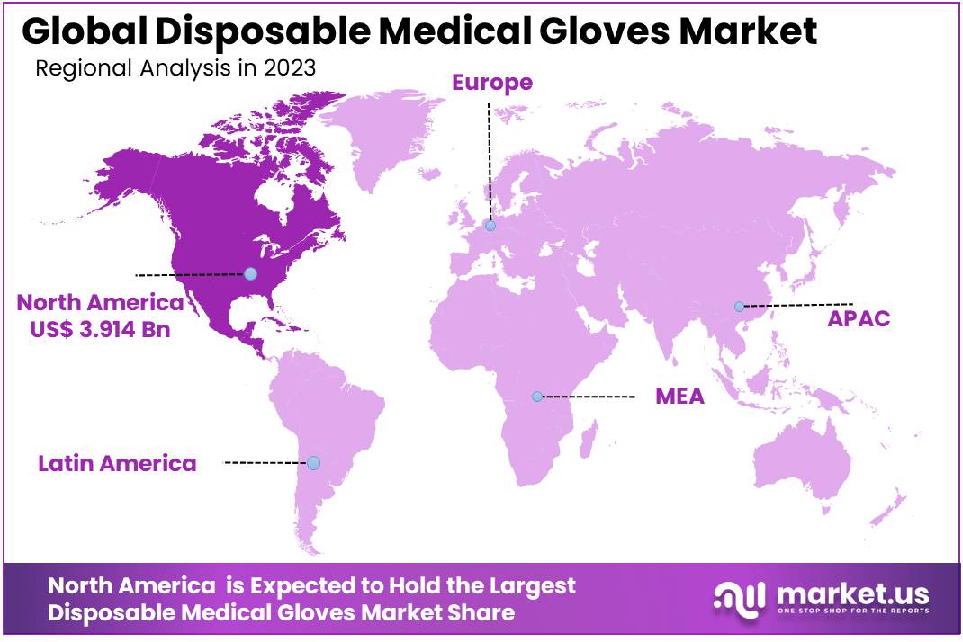 Disposable Medical Gloves Market Regions