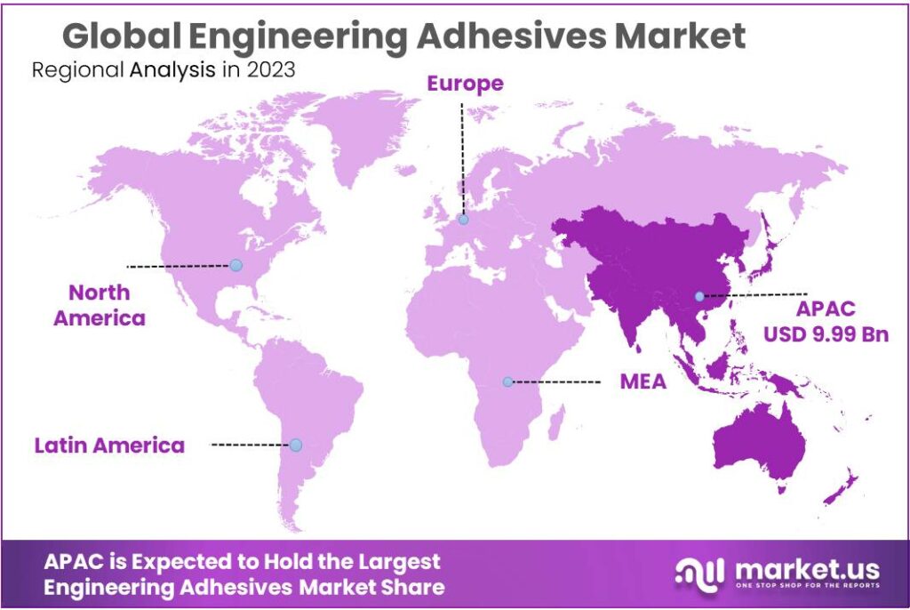 Engineering Adhesives Market Regional Analysis