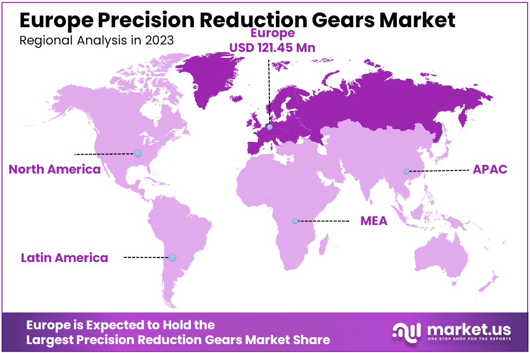 Europe Precision Reduction Gears Market Region
