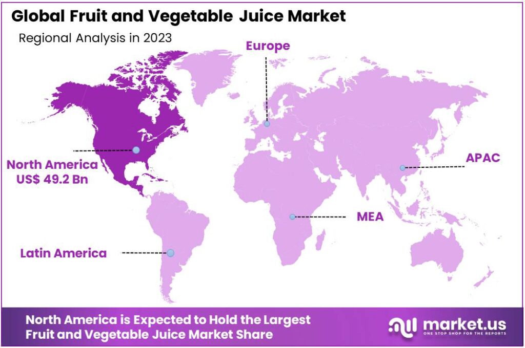 Fruit and Vegetable Juice Market Regional Analysis