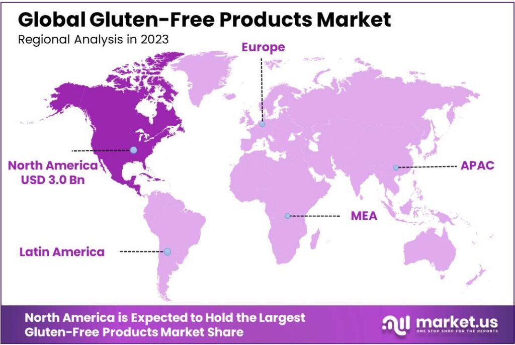Gluten-Free Products Market Regional Analysis
