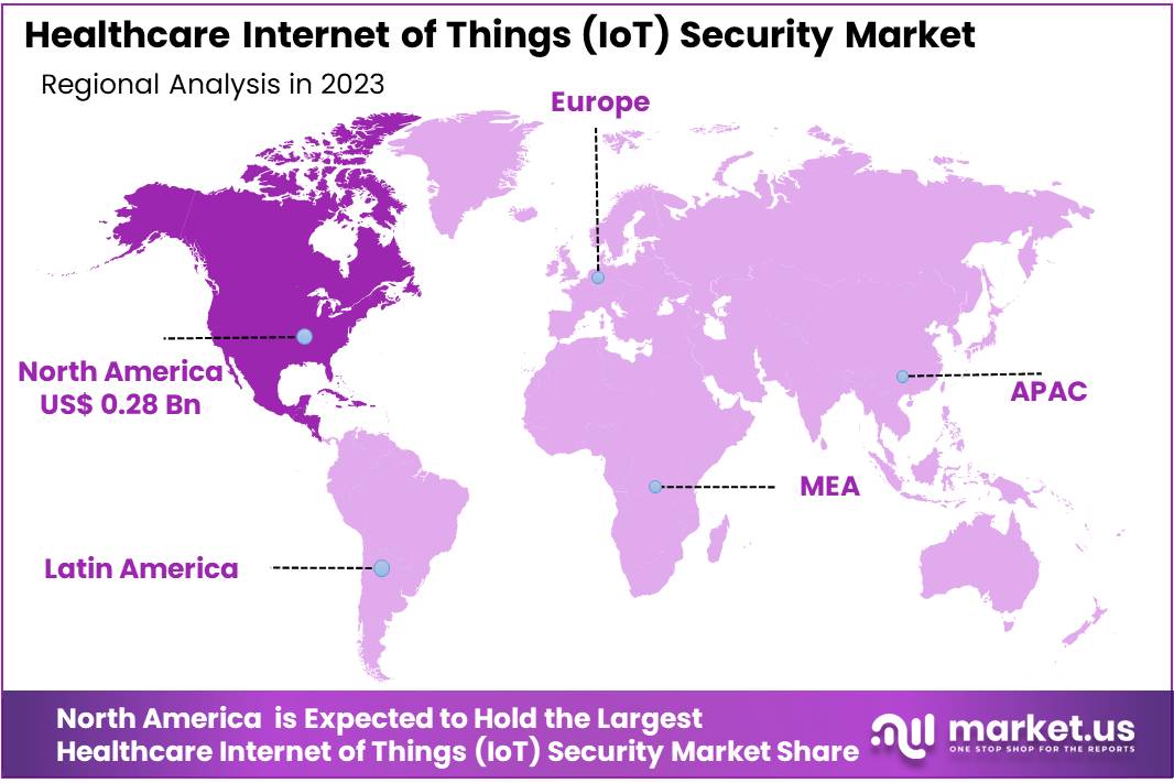 Healthcare Internet of Things (IoT) Security Market Regions