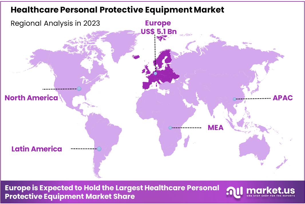 Healthcare Personal Protective Equipment Market Regions