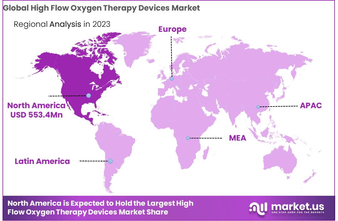 High Flow Oxygen Therapy Devices Market Region