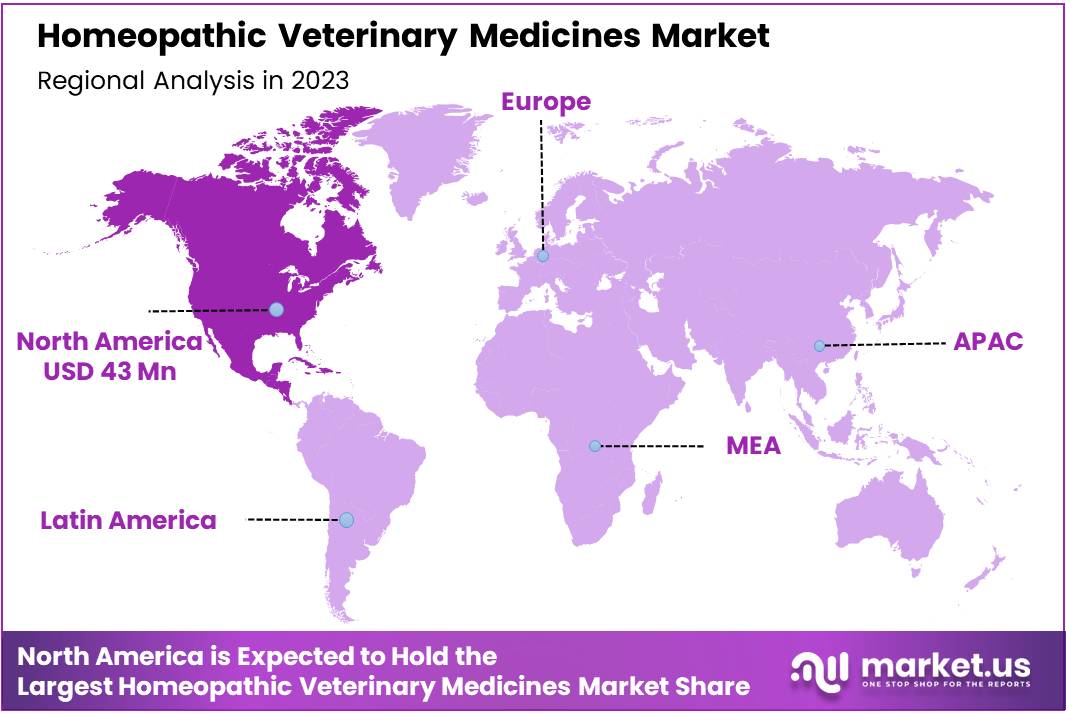 Homeopathic Veterinary Medicines Market Regions