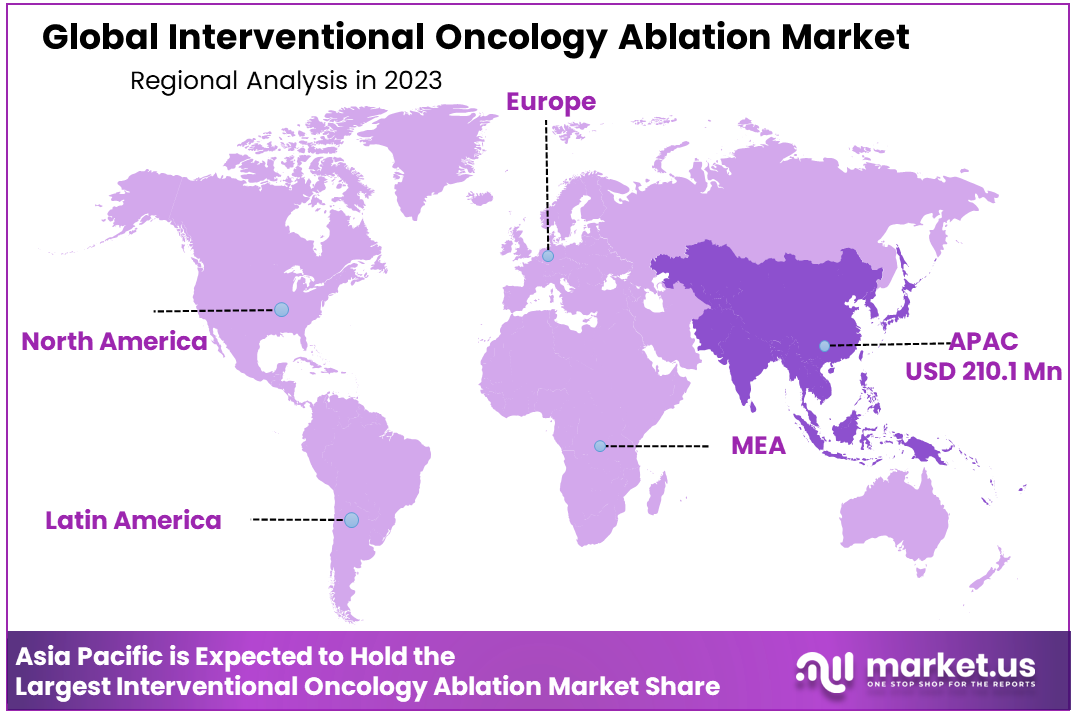 Interventional Oncology Ablation Market REgion