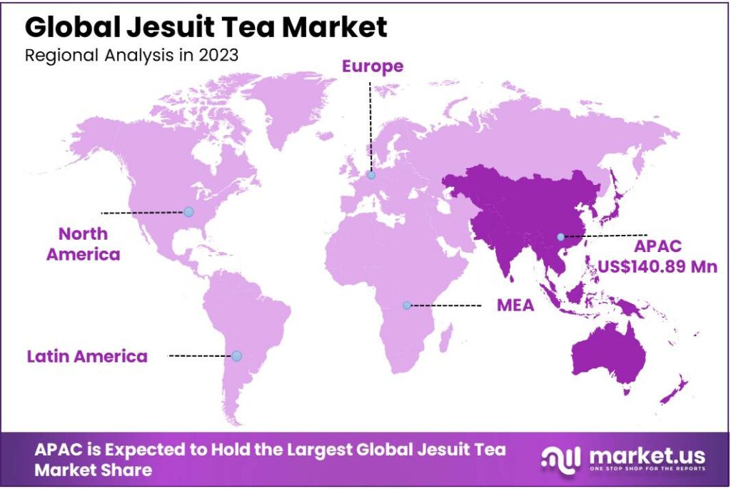 Jesuit Tea Market Regional Analysis