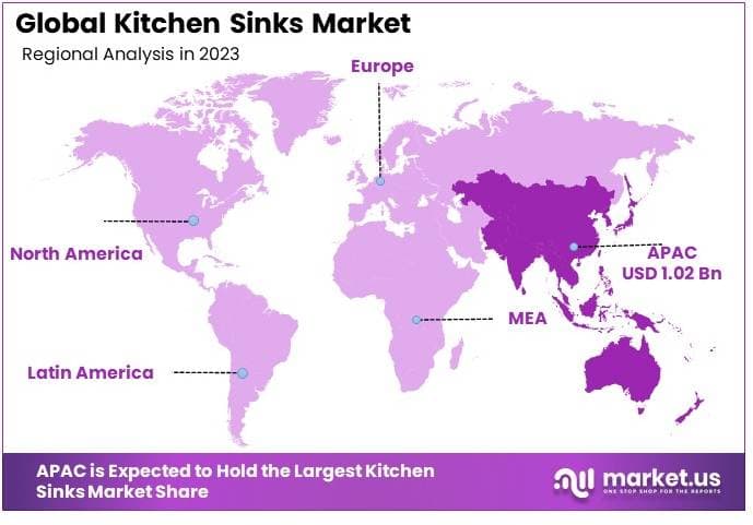 Kitchen Sinks Market By Regional Analysis
