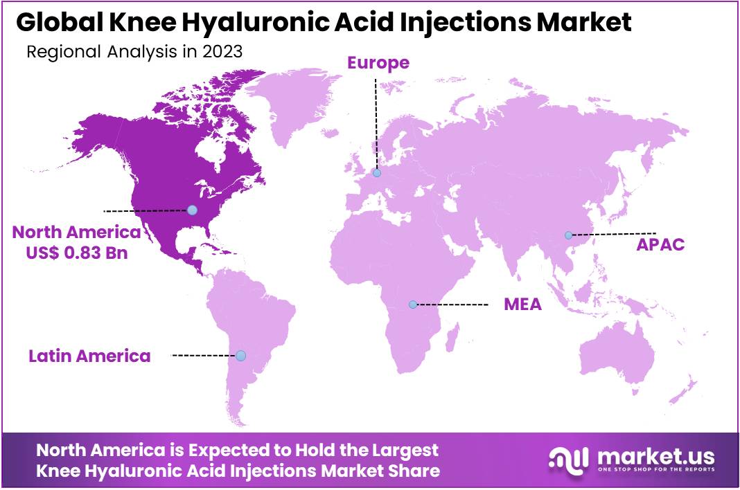 Knee Hyaluronic Acid Injections Market Regions