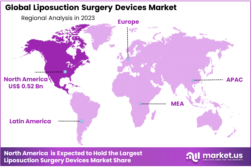 Liposuction Surgery Devices Market Region