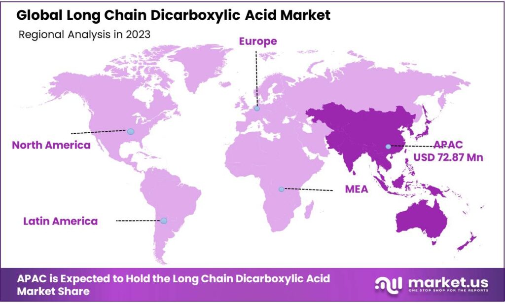 Long Chain Dicarboxylic Acid Market Regional Analysis