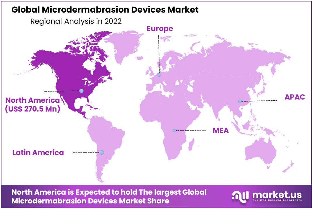 Microdermabrasion Devices Market Share Region