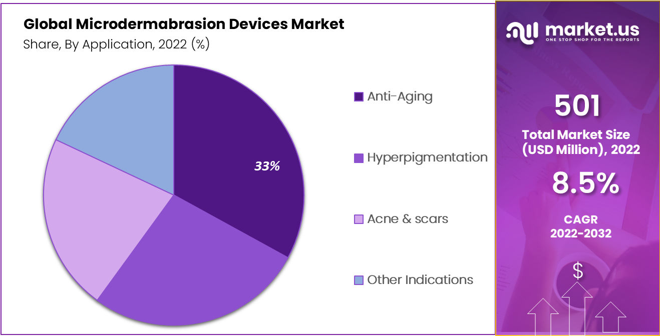 Microdermabrasion Devices Market Share