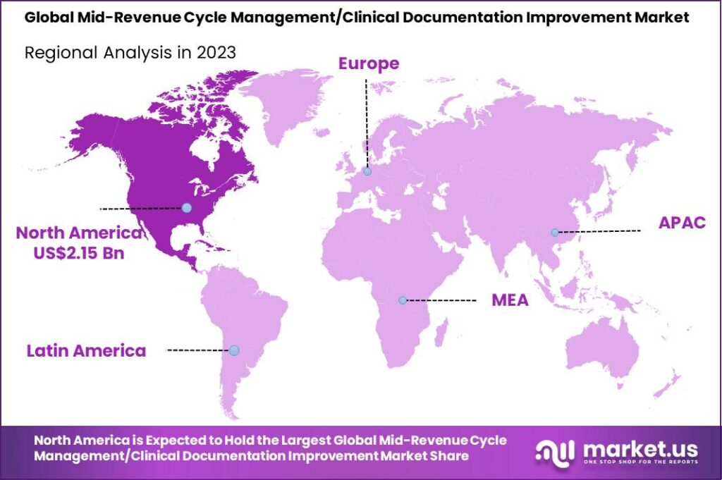 Mid-Revenue Cycle Management_Clinical Documentation Improvement Market Regional Analysis