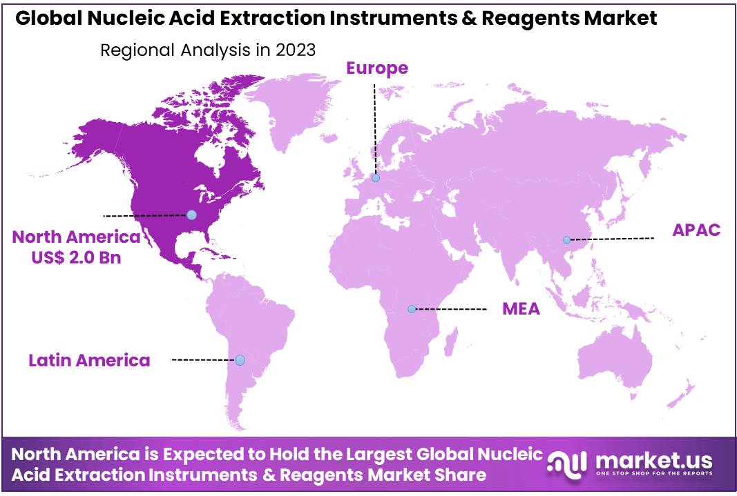 Nucleic Acid Extraction Instruments & Reagents Market Region