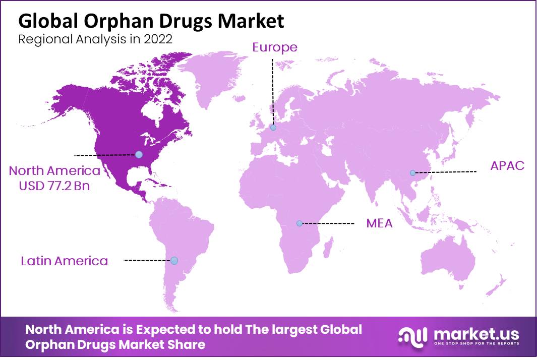 Orphan Drugs Market Region