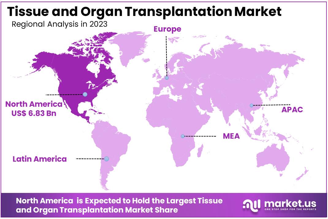 Tissue and Organ Transplantation Market Regions