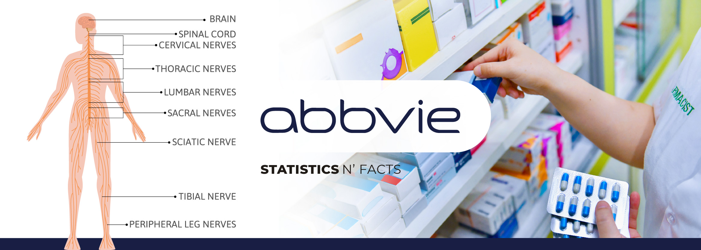 AbbVie Statistics