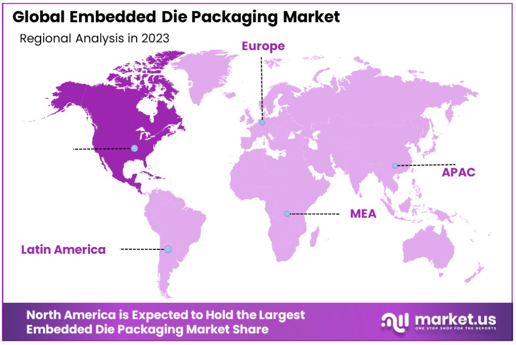 embedded die packaging market by regional analysis