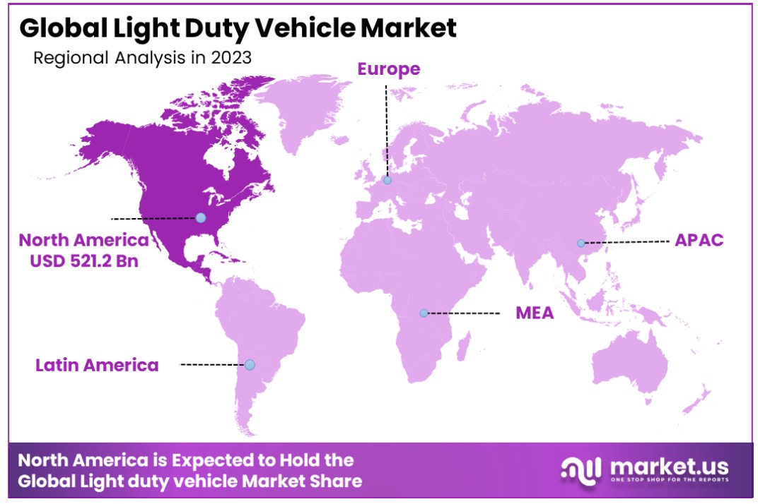 light duty vehicle market by regional analysis