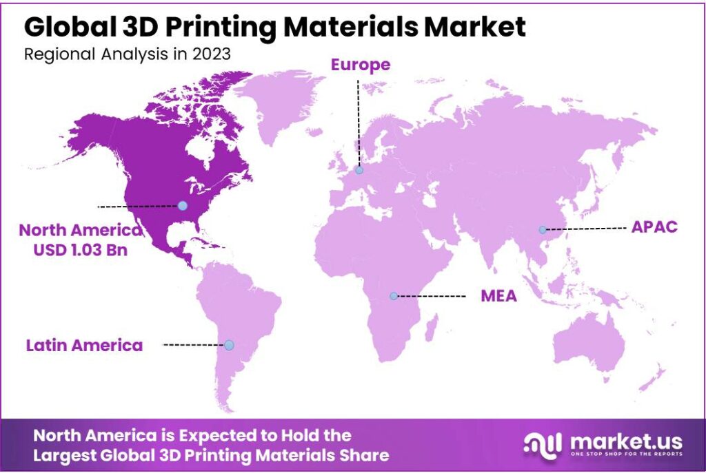 3D Printing Materials Market Regional Analysis