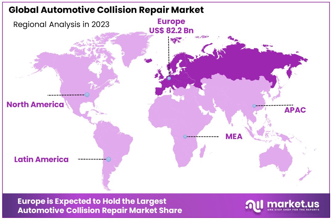 Automotive Collision Repair Market By Regional Analysis