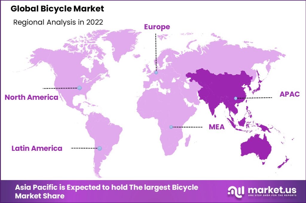 Bicycle Market Regional Analysis in 2022
