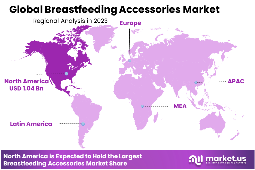 Breastfeeding Accessories Market Region