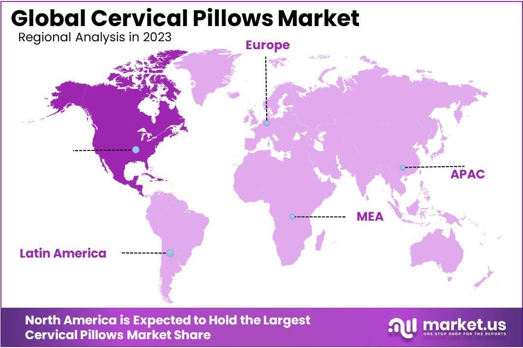Cervical Pillows Market Regions