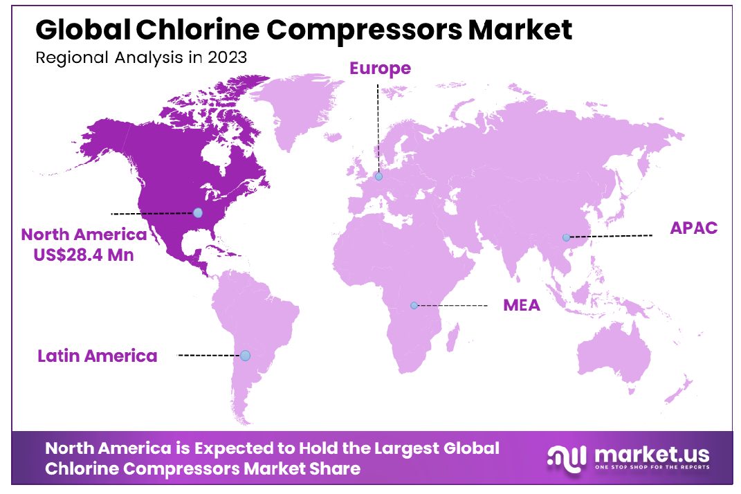 Chlorine Compressors Market Region