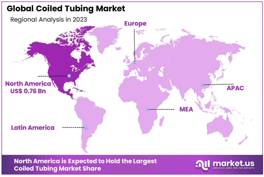 Coiled Tubing Market By Regional Analysis