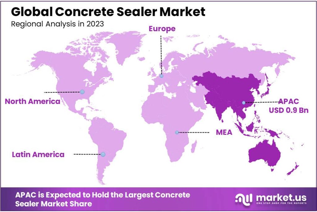 Concrete Sealer Market Regional Analysis