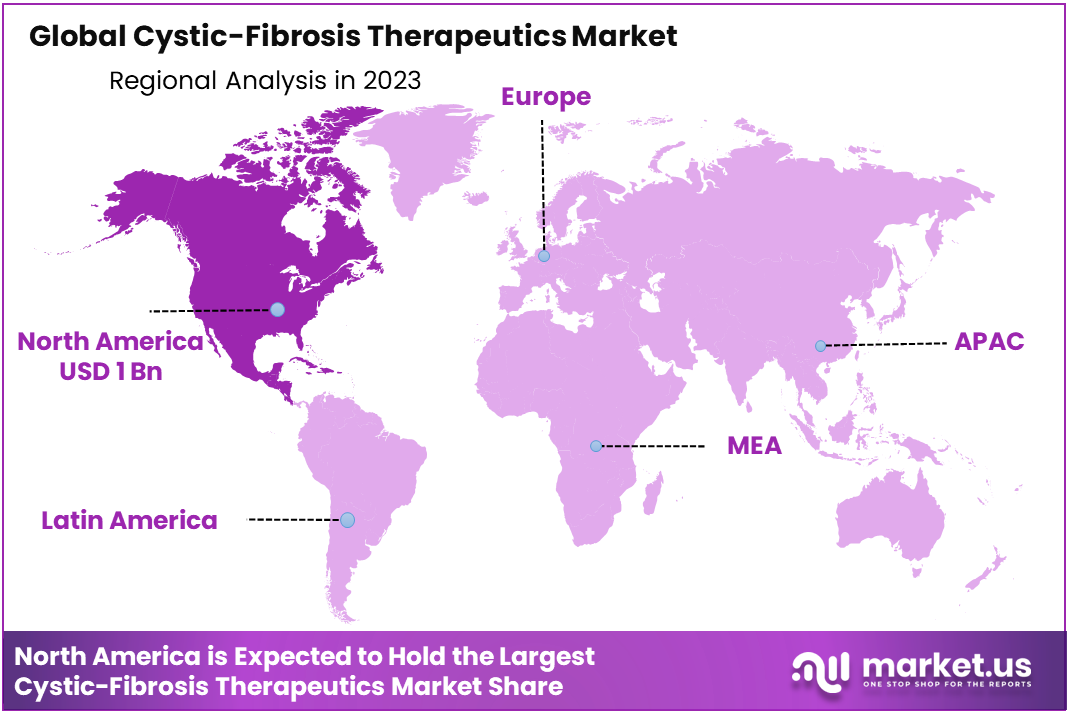 Cystic-Fibrosis Therapeutics Market Region