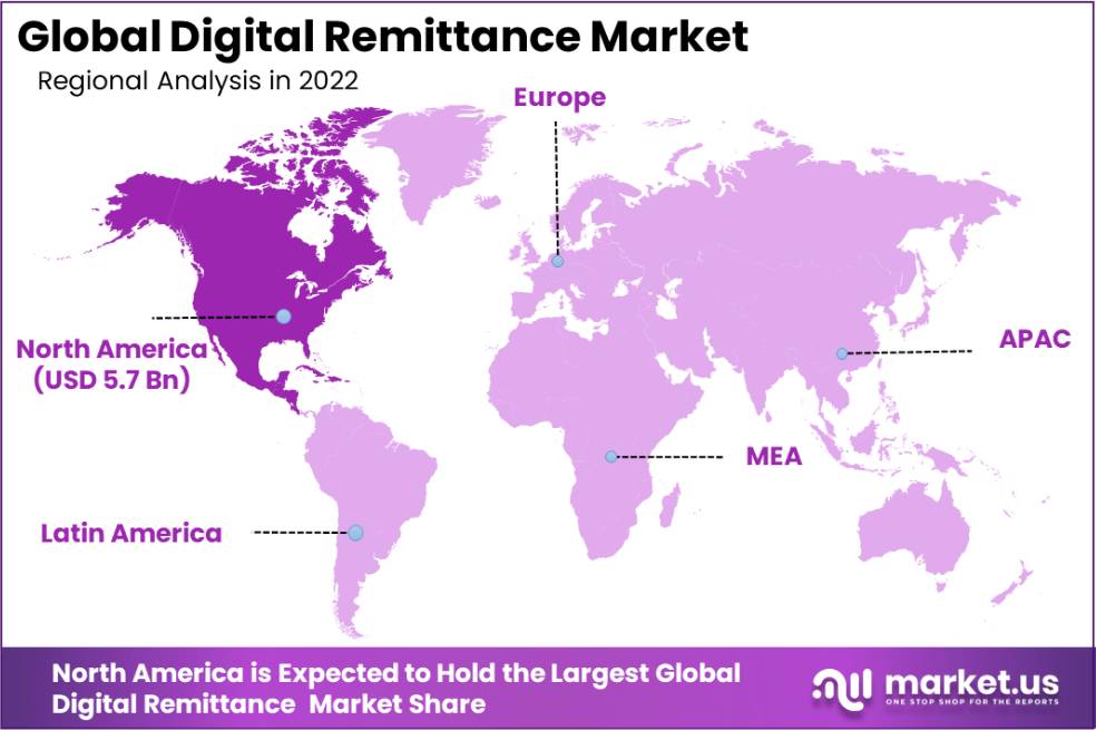Digital Remittance Market Region